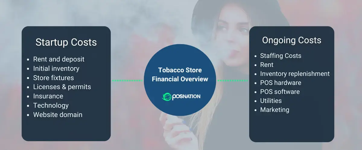 POSN Blog - Tobacco Store Finances